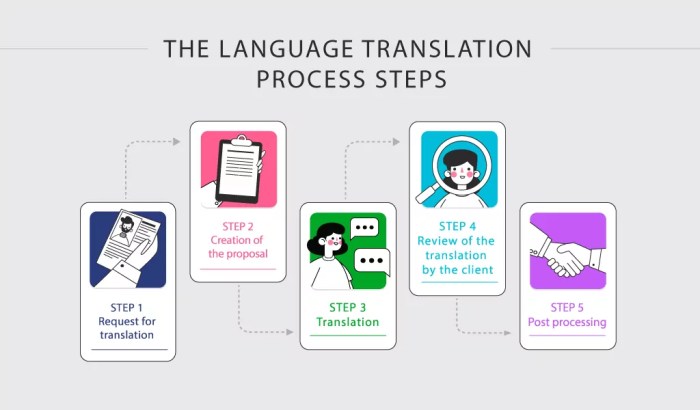 Translation contract services agreement sample document contracts templates write do legal Translation contract services agreement sample document contracts templates write do legal